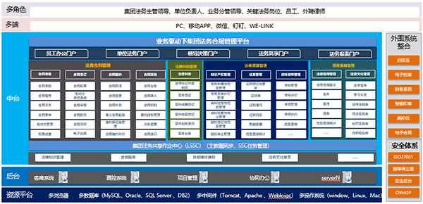 法务管理系统