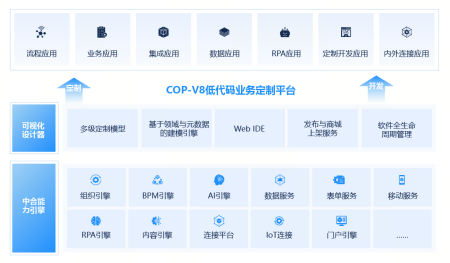 BWIN必赢(中国)ERP